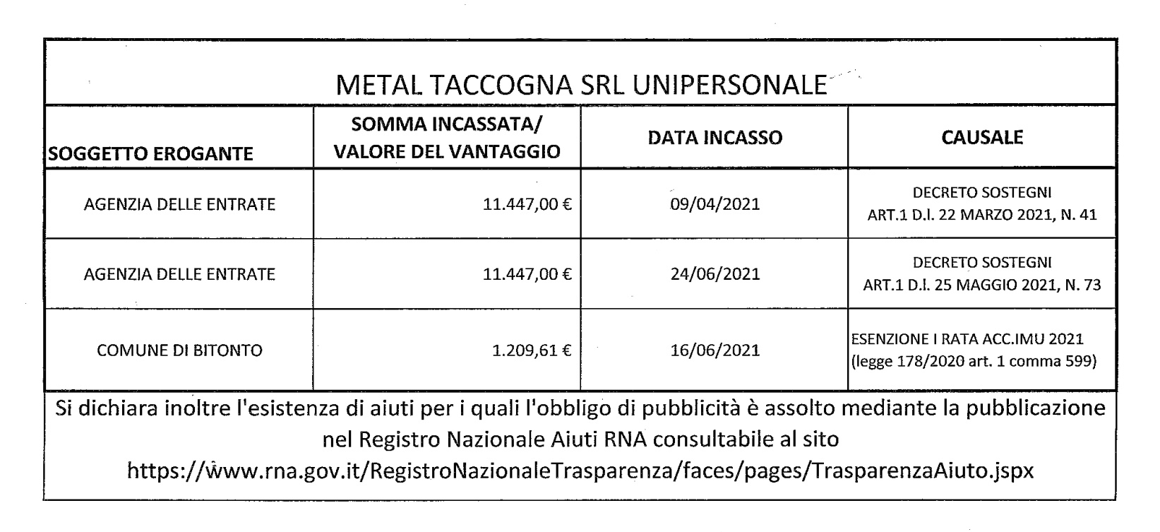 Informazioni trasparenza